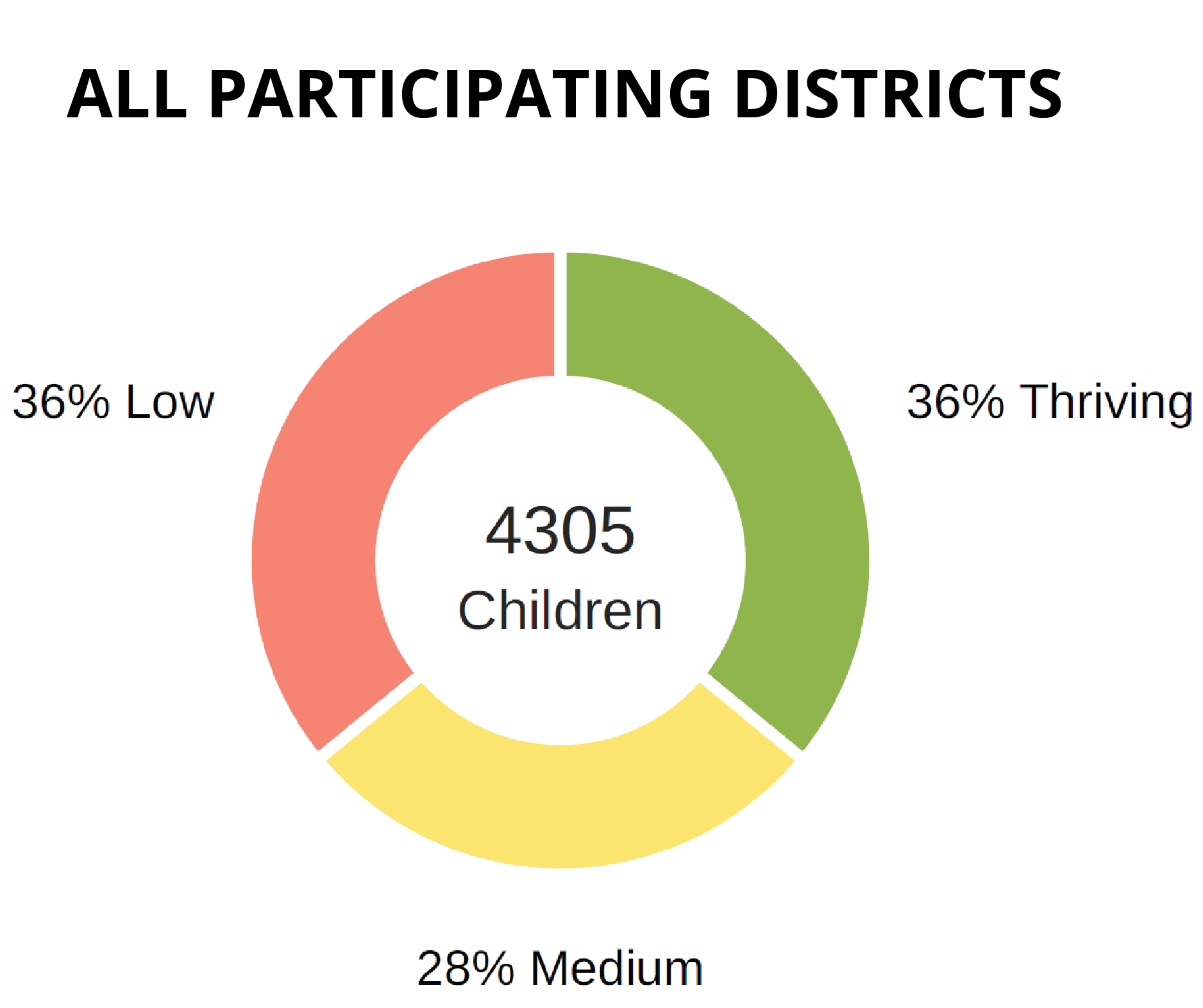 Well Being Index