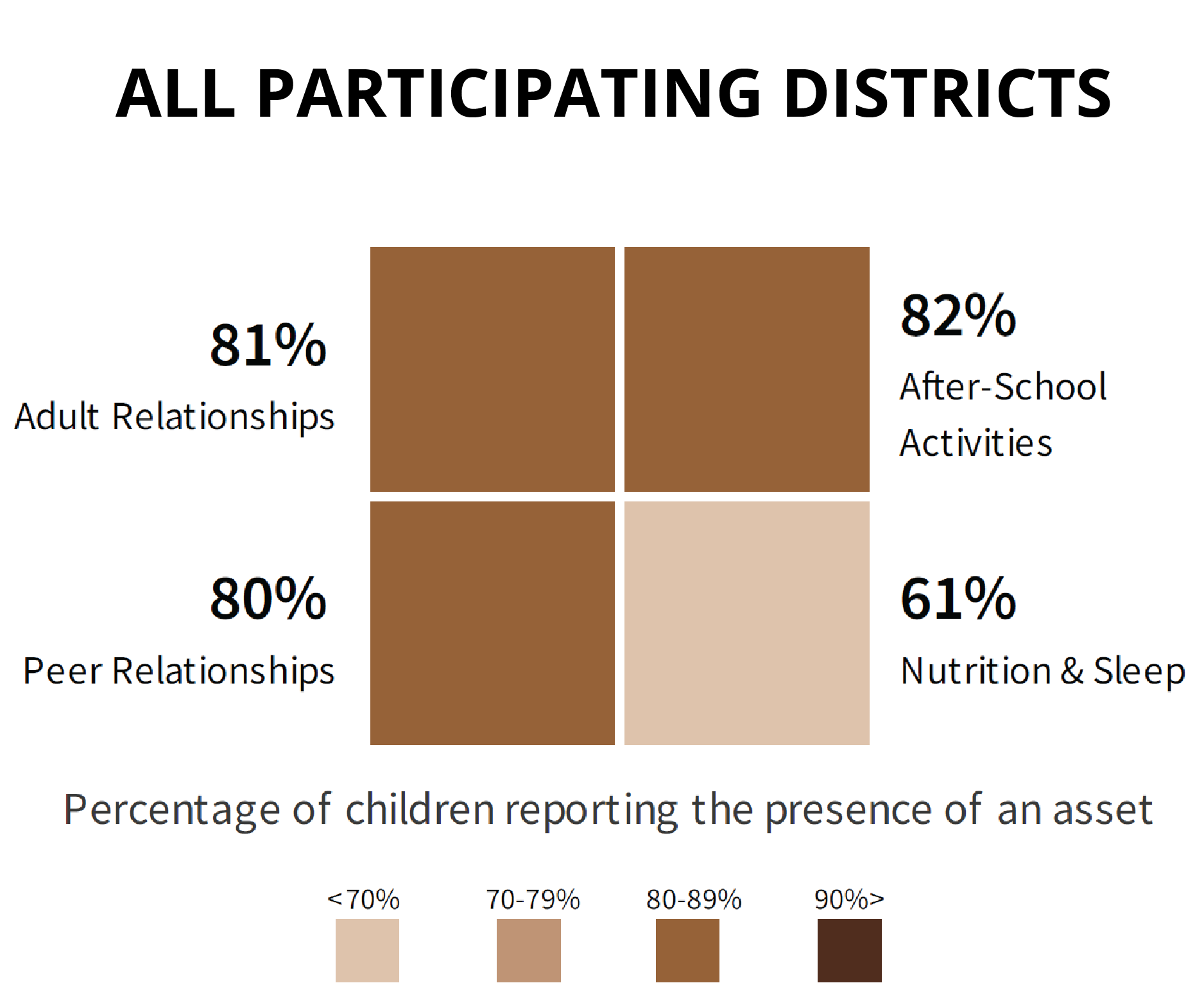 Well Being Index